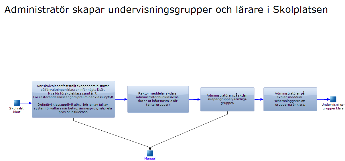 Skola 24 - Support - Schemaläggning Klasslärare